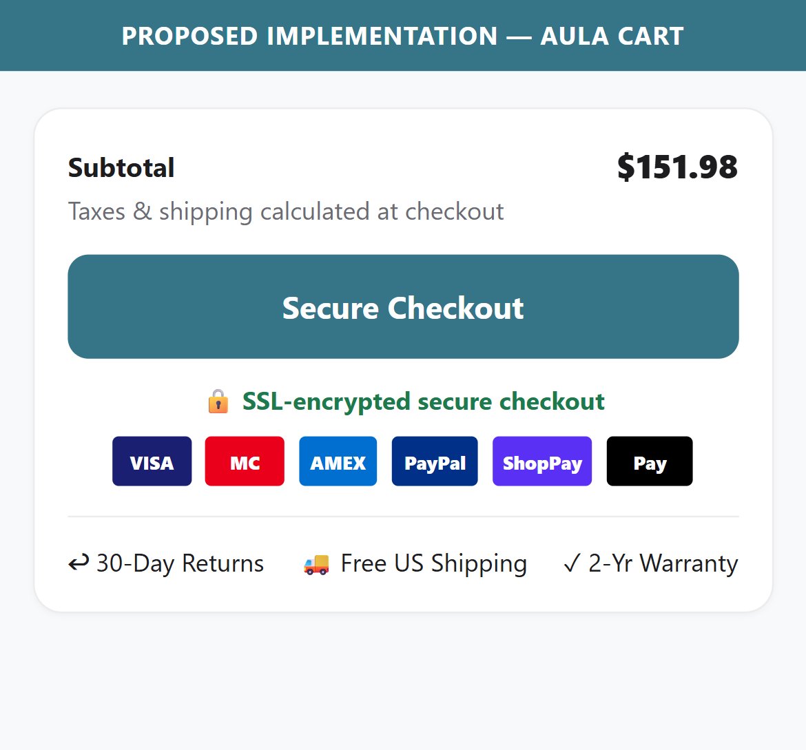 Proposed Implementation — AULA Cart