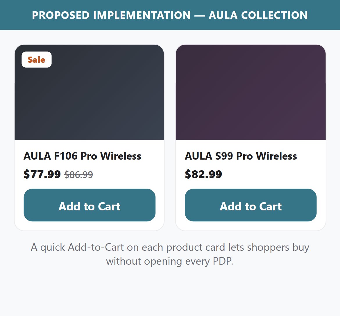 Proposed Implementation — AULA Collection