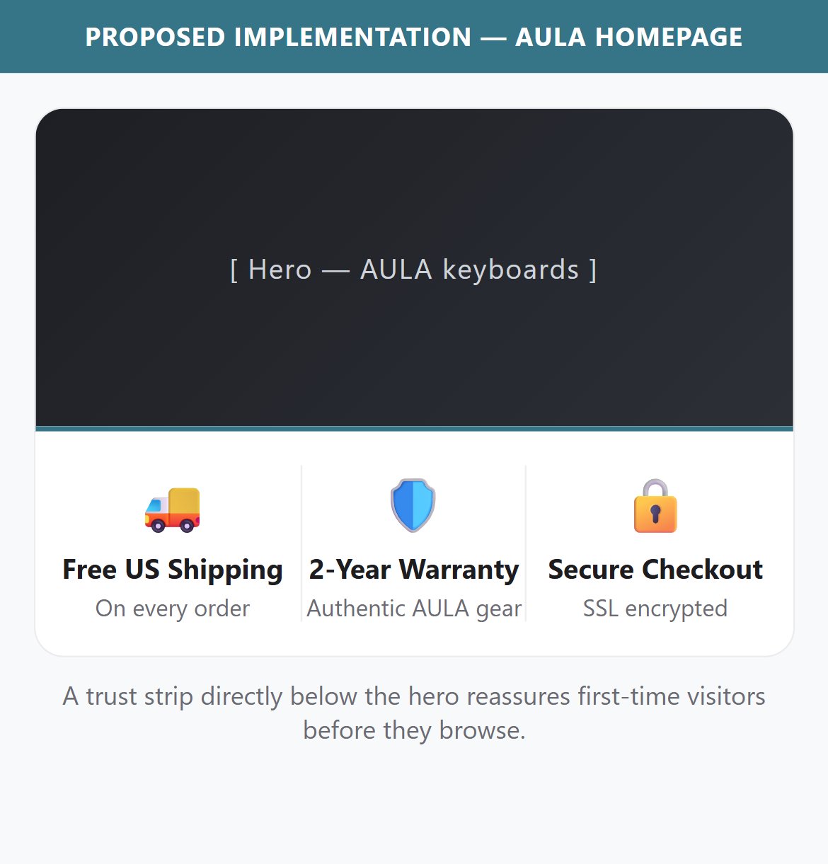 Proposed Implementation — AULA Homepage