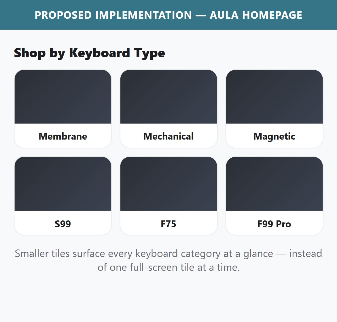 Proposed Implementation — AULA Homepage